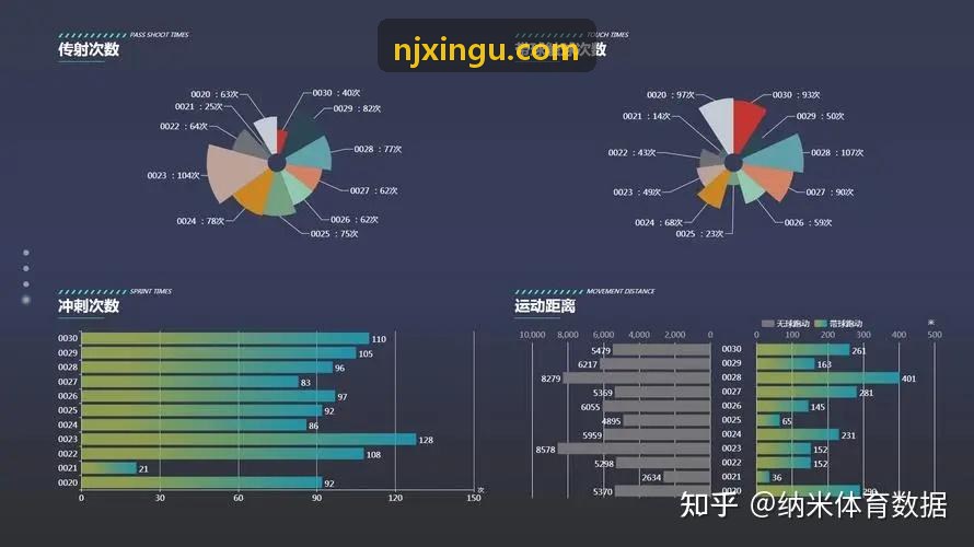 JIUYOUTIYU在竞技体育专项技术提升